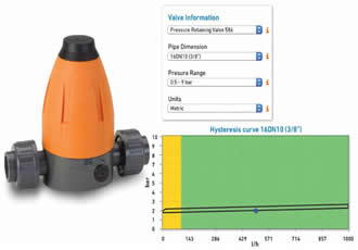 New Easy-to-Use Calculation Tool Ensures Proper Size Selection for Pressure Regulating Valves 